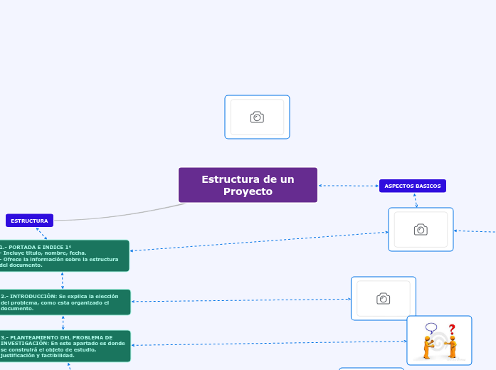 Estructura de un Proyecto - Mind Map